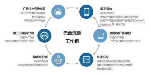 中國廣告協(xié)會關(guān)于互聯(lián)網(wǎng)廣告無效流量工作情況的通報(bào)